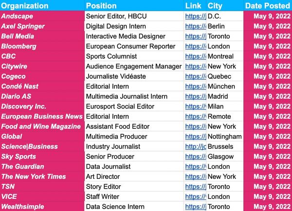 ✍️✍️ Jobs Update ✍️✍️ — May 9