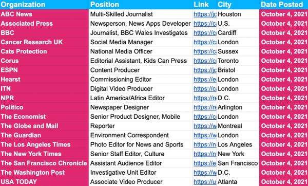 ✍️✍️ Jobs Update ✍️✍️ — October 4