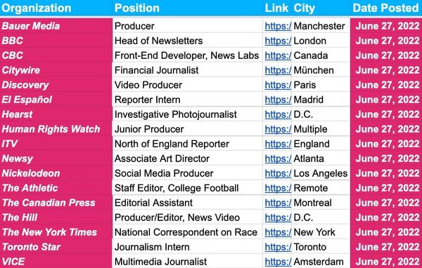 ✍️✍️ Jobs Update ✍️✍️ — June 27