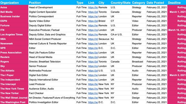 📝 Job Board Update — Feb. 22