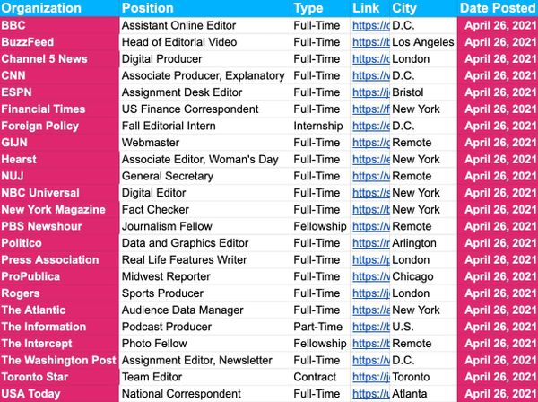 ✍️ Job Board Update — April 26