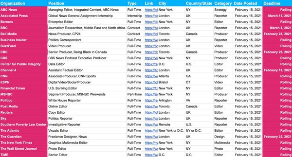 📝 Job Board Update — Feb. 15