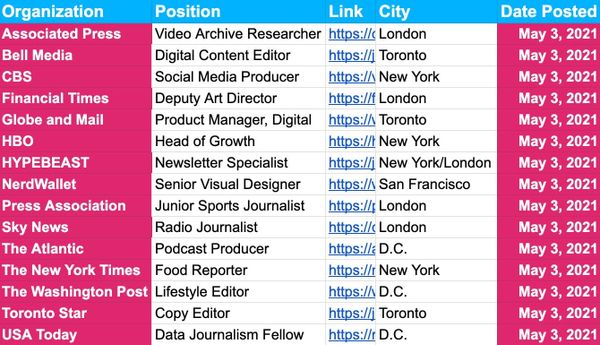 ✍️✍️✍️ Job Board Update — May 3