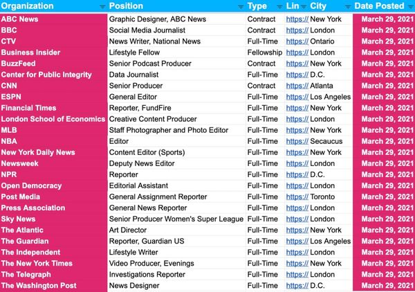 📝 375 New Jobs and Internships — March 29