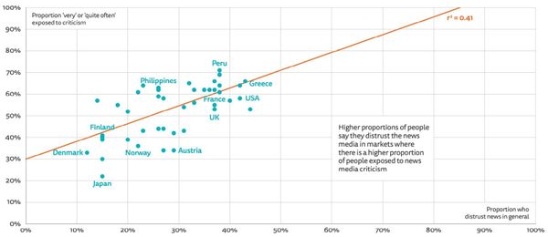 2023 Digital News Report — Daniel's Highlights