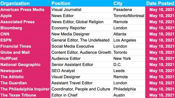 ✍️✍️✍️ Job Board Update — May 10