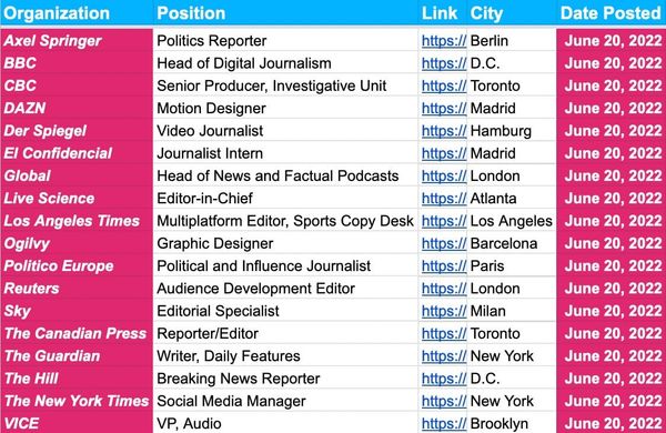 ✍️✍️ Jobs Update ✍️✍️ — June 20