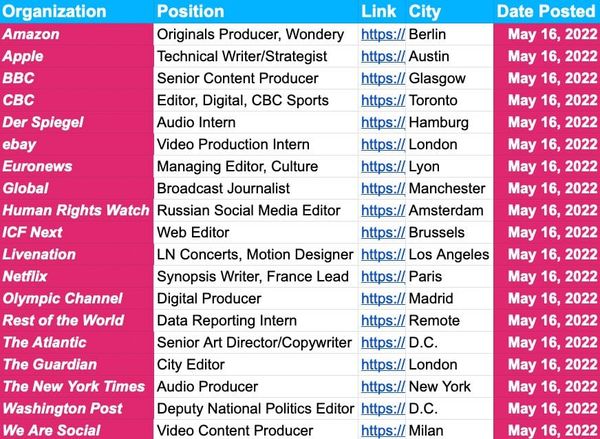 ✍️✍️ Jobs Update ✍️✍️ — May 16