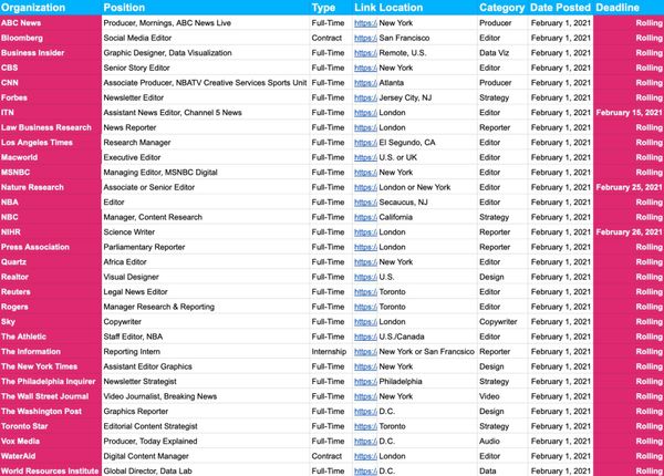 📝 Job Board Update — Feb. 1
