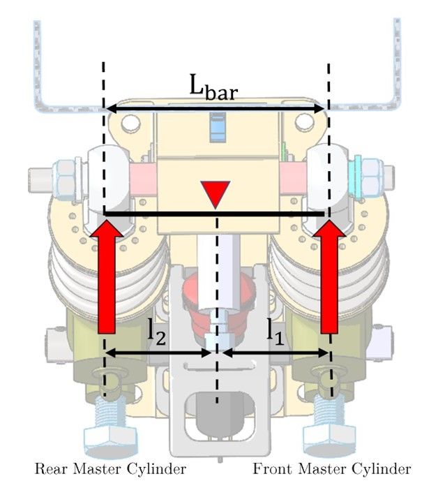 Schematic representation of a brake pedal, including the two master cylinders and the brake balance bar. The total length of the bar is called Lbar. The distances from the master cylinders 1 and 2 to the pivot point of the bar are called l1 and l2, respectively.