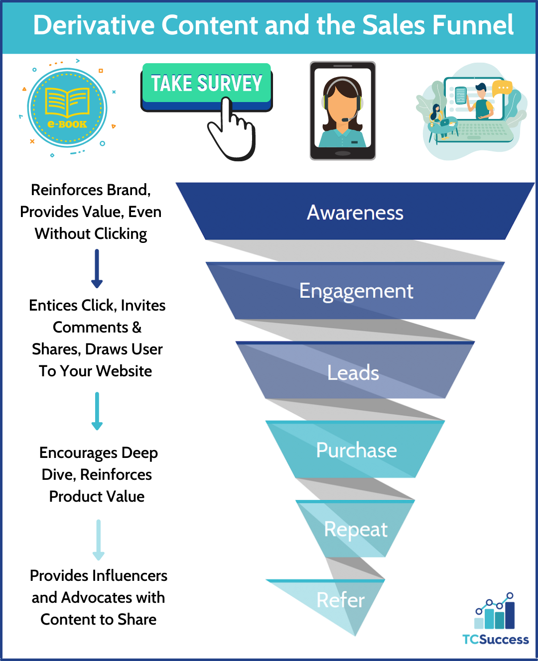 How to Increase Content Engagement - : TC Success