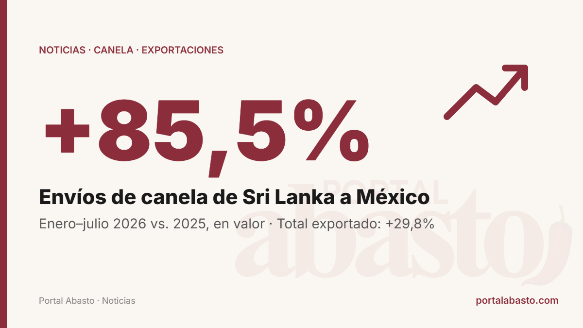 Exportaciones de canela de Sri Lanka a México, enero a julio de 2026