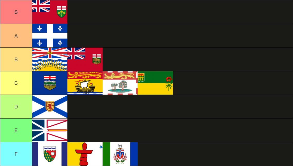 A chart ranking the provinces and territories from F to S on the basis of their disclosure reports, using their flag for the visual. S: Ontario   A: Quebec   B: British Columbia; Manitoba   C: Alberta; New Brunswick; Prince Edward Island, Saskatchewan   D: Nova Scotia   E: Newfoundland and Labrador   F: Northwest Territories; Nunavut; Yukon