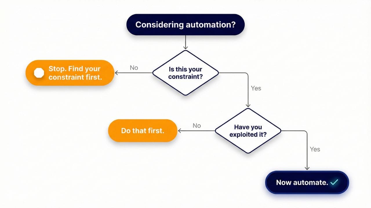 Decision tree flowchart. Considering automation?