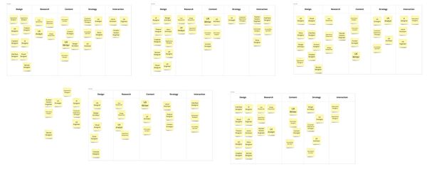 2022 Workshop 1 Recap: Information Architecture of UX