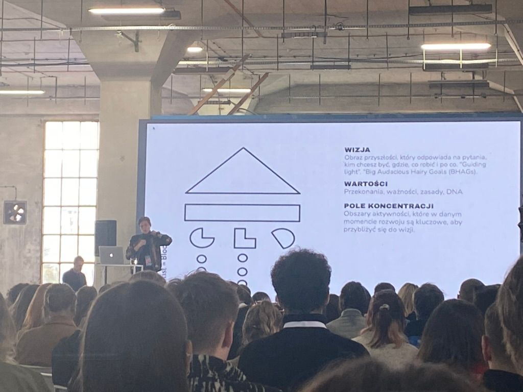 Slajd ilustrujący tworzenie strategii komunikacji i kluczowe elementy: wizja, wartości, pole koncentracji i działania,