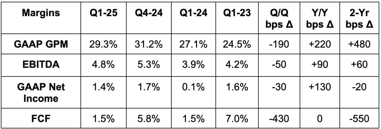 bps = basis point; 1 basis point = 0.01%