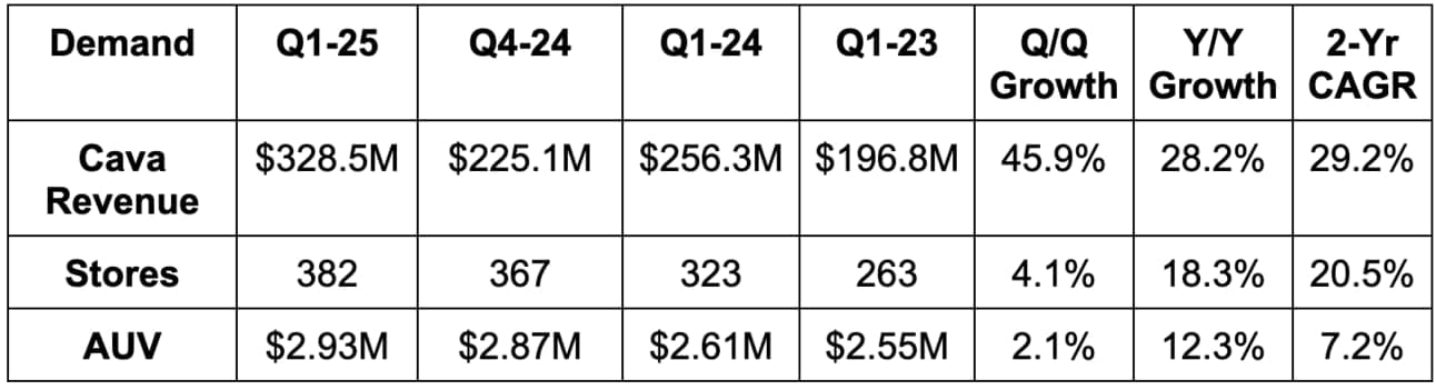 AUV = Average Unit Volume