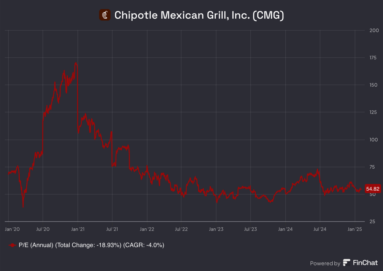 Chart has not yet updated for next 12 month EPS to mean Q1-25 through Q1-26