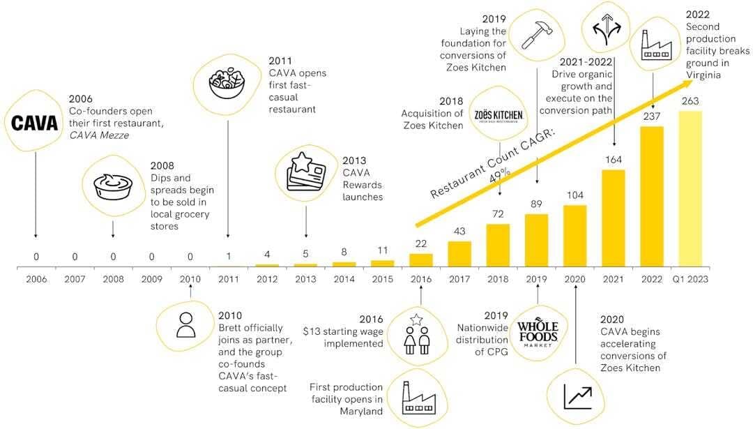 A chart of a bar graph Description automatically generated