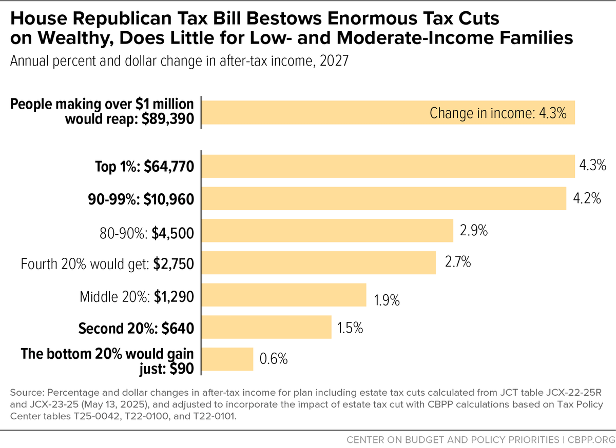 Big, Bad, Billionaire Bonus, Budget Busting Bill
