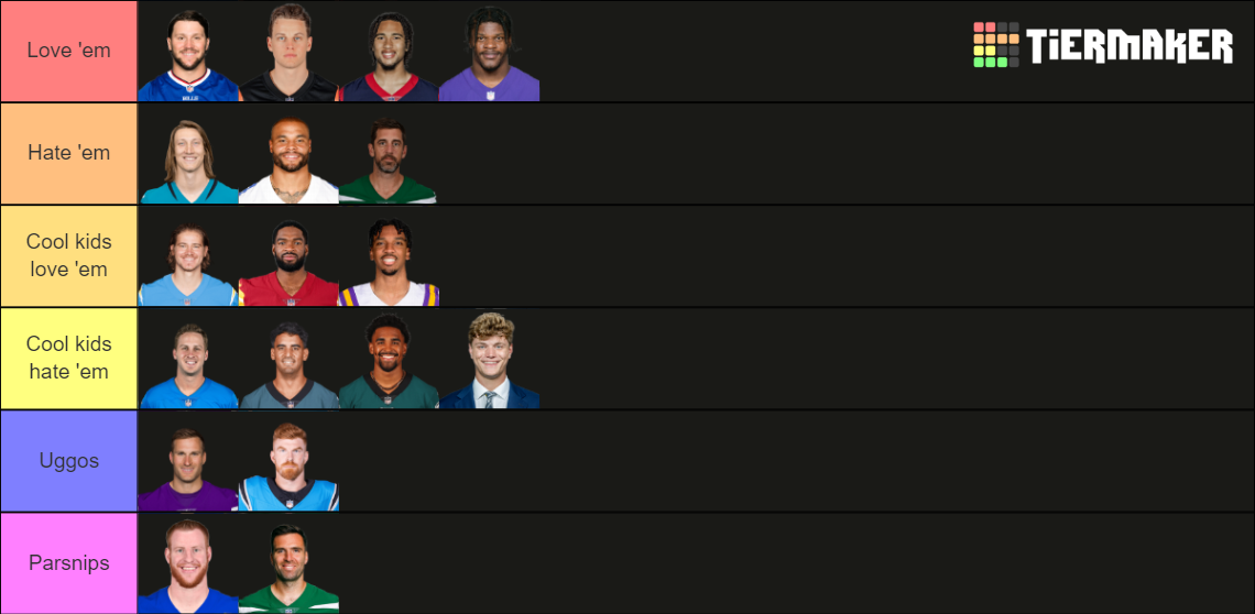 Walkthrough Preview: Ranking the Ranking Rankings
