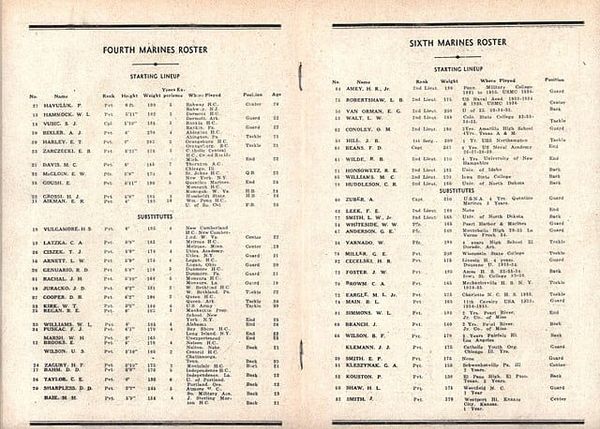 Every Team's Unofficial August Depth Chart