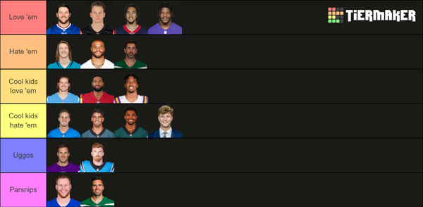 Walkthrough Preview: Ranking the Ranking Rankings