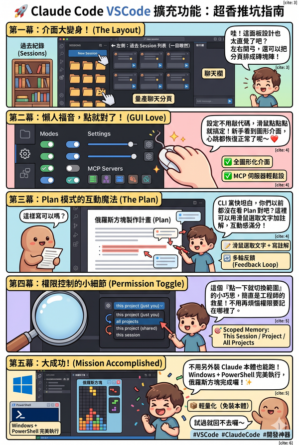Claude Code 的 VSCode 擴充功能真的超好用！