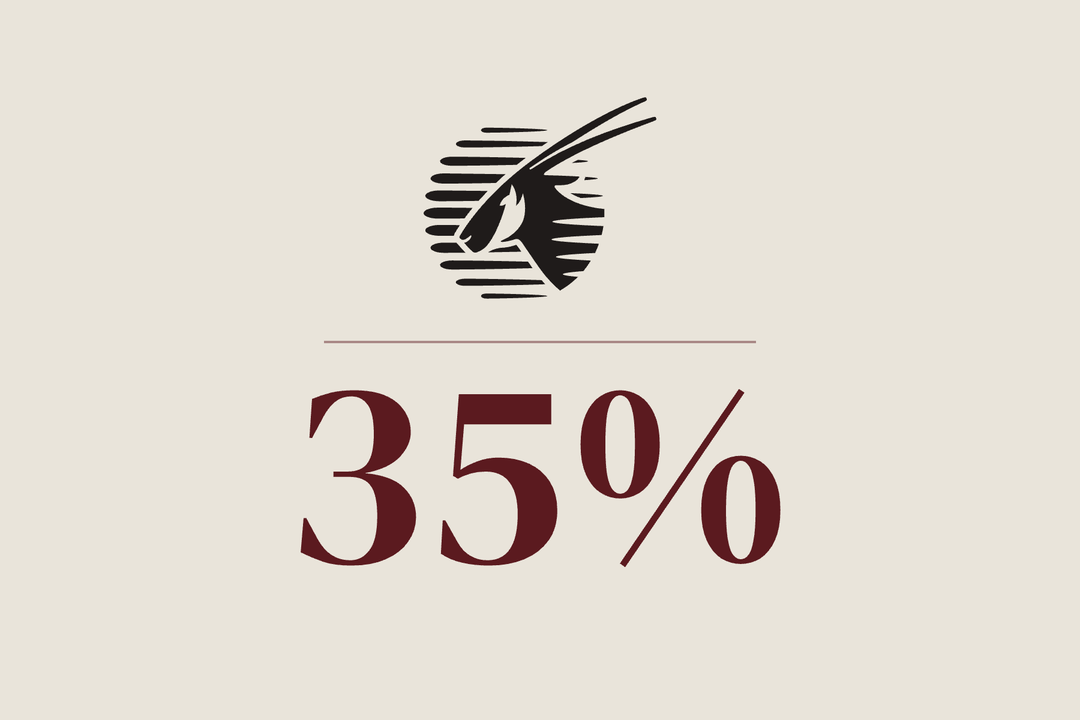 Qatar Airways logo above 35%