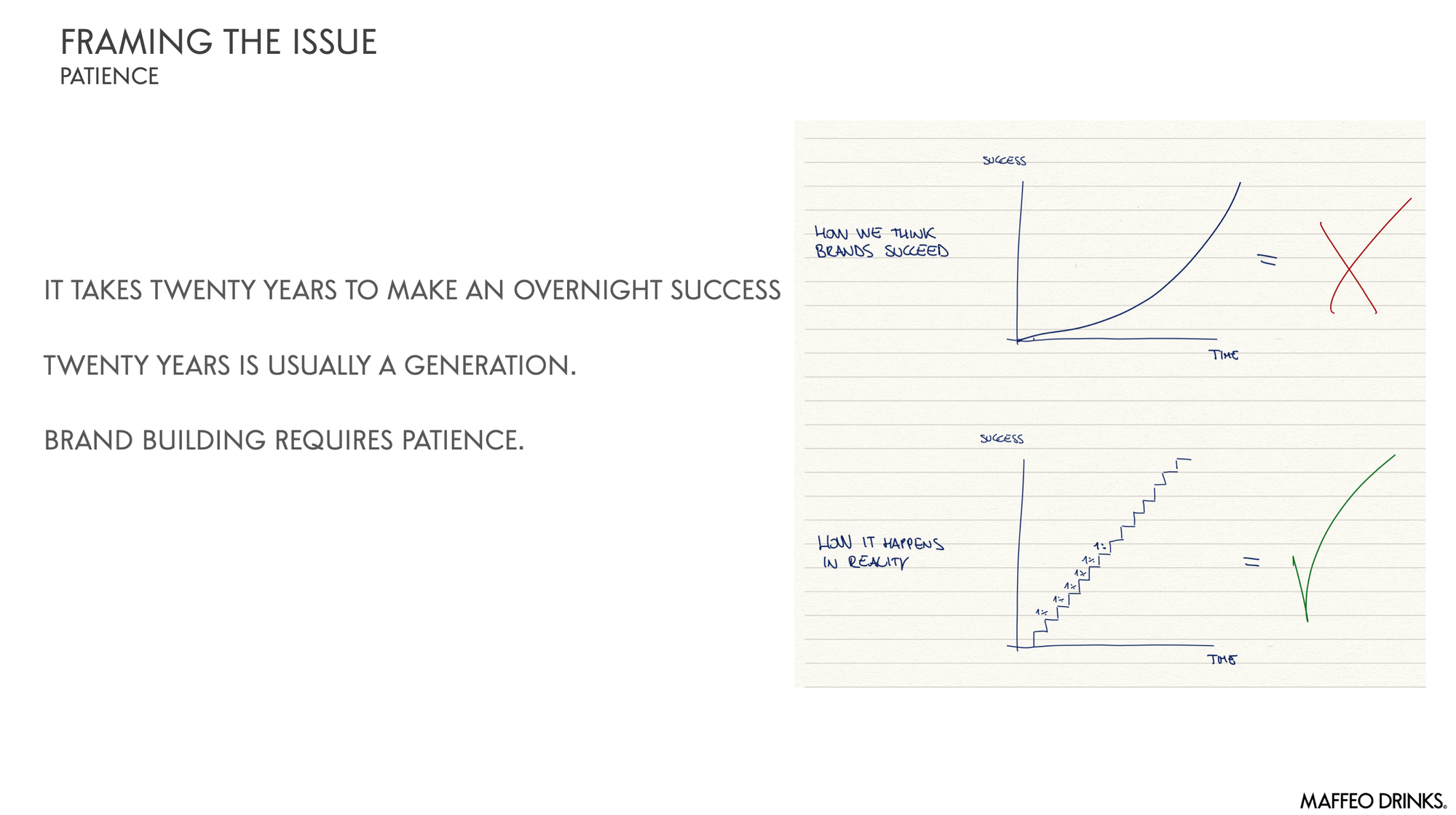 <#044> Demystifying Gen-Z: a guide for drinks brands. (Presentation from Bar Convent Berlin 2023)