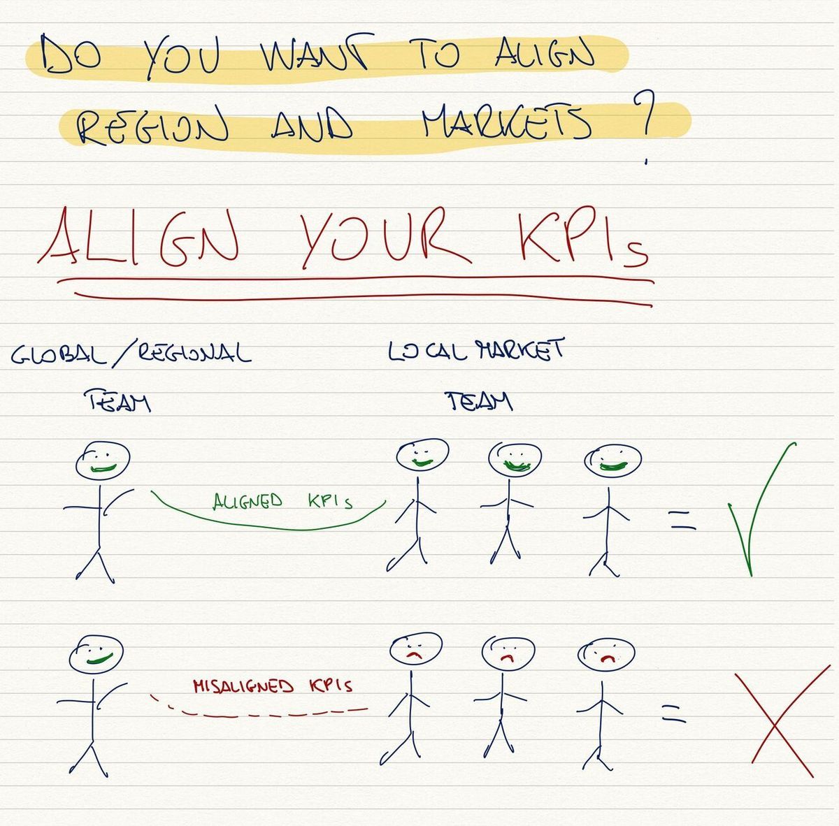 How to align HQ and Local market teams?