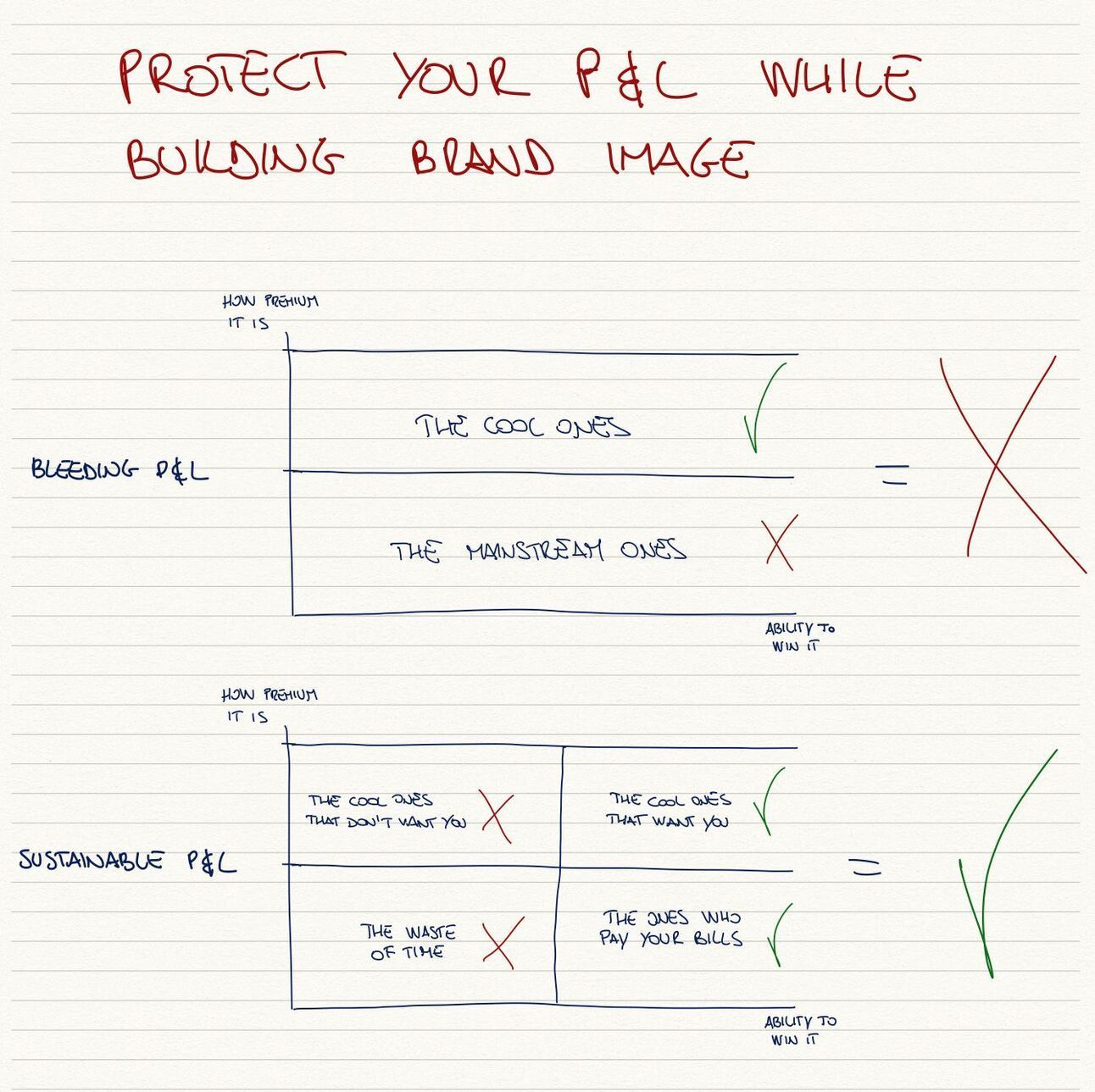How can the right on-trade segmentation support your P&L?