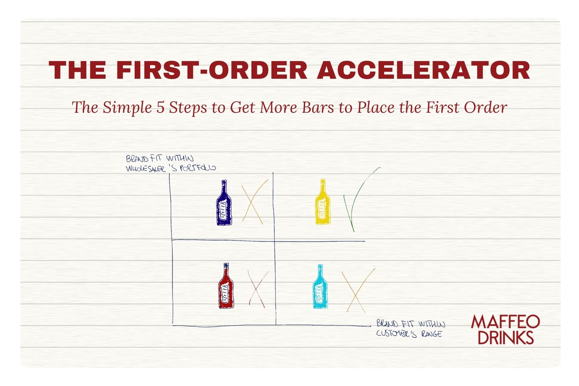 The First-Order Accelerator: The Simple 5 Steps to Get More Bars to Place the First Order