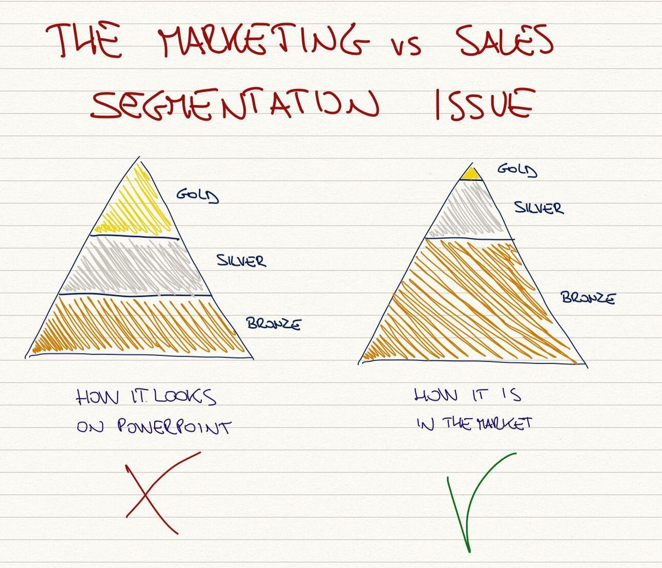 Wanna get your drinks brand distribution right?