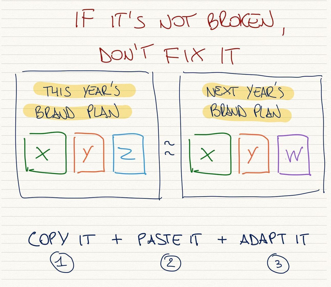 2022 vs 2021 brand strategy: what should you change?