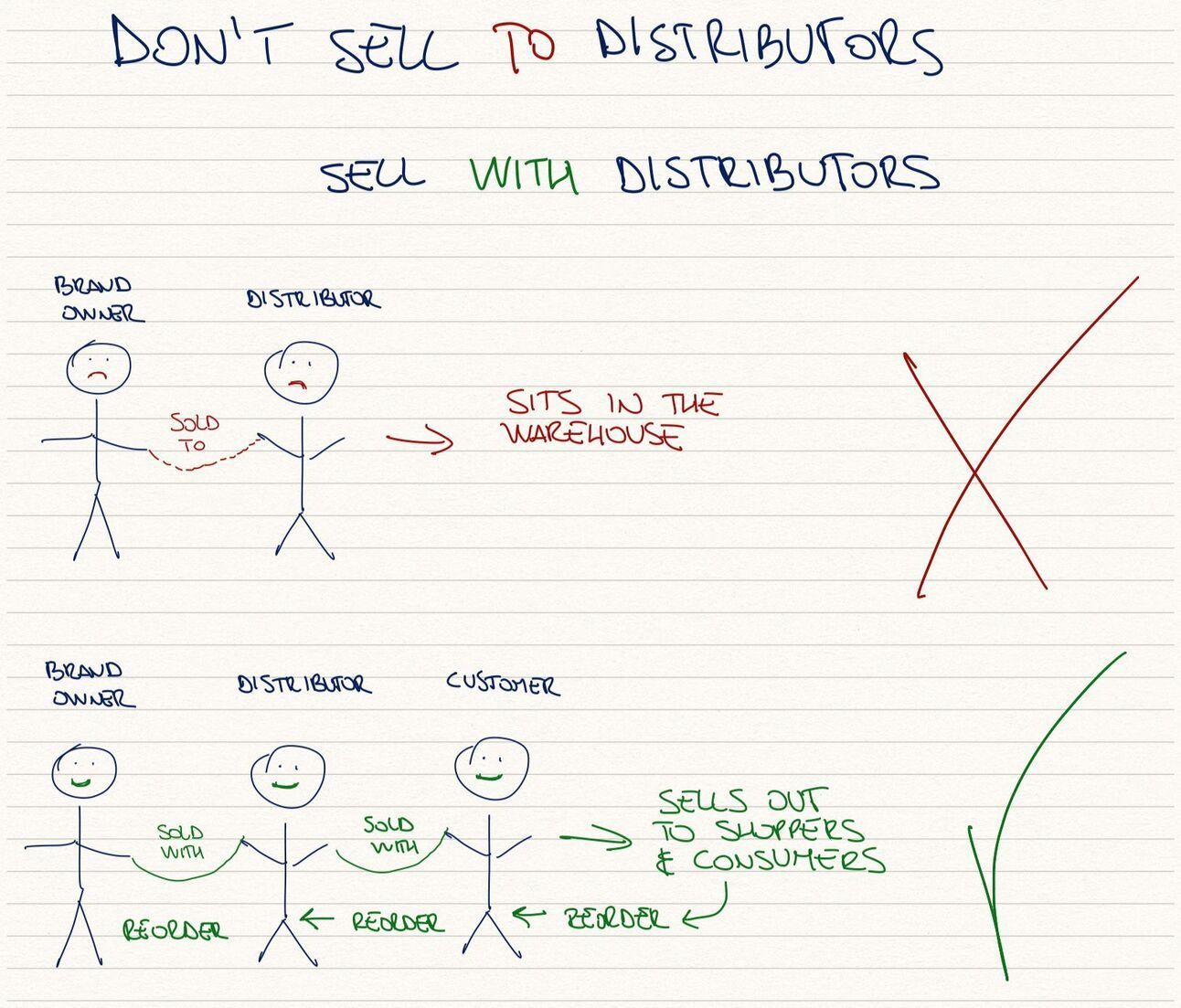 Why you should sell your first case with the second one in mind