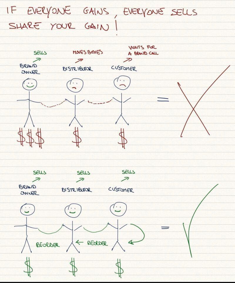 Wanna know what drives drinks sales?