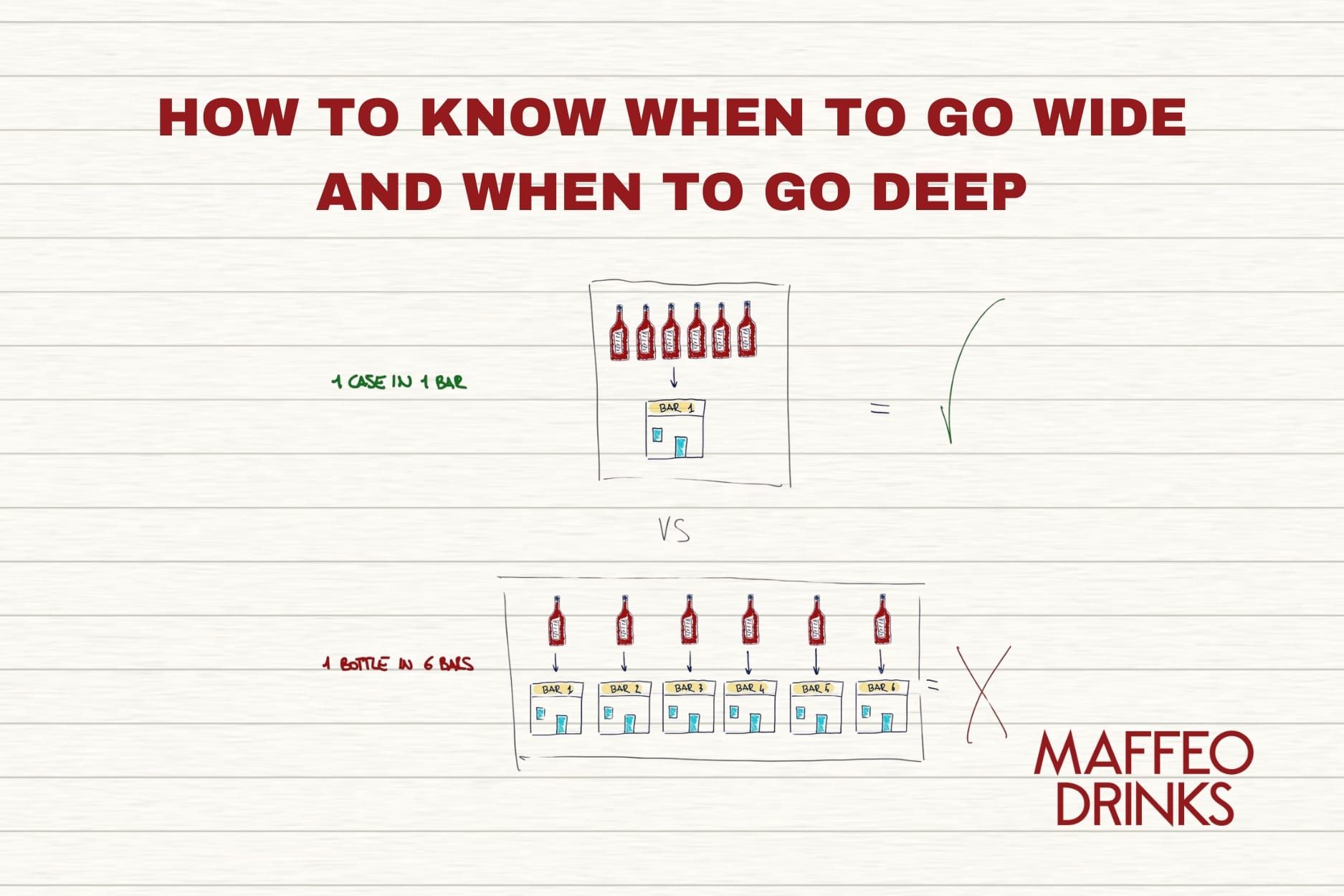 The Distribution Trap: How to Know When to Go Wide and When to Go Deep (Before You Burn Every Bar in the City on a First Impression You Were Not Ready For)