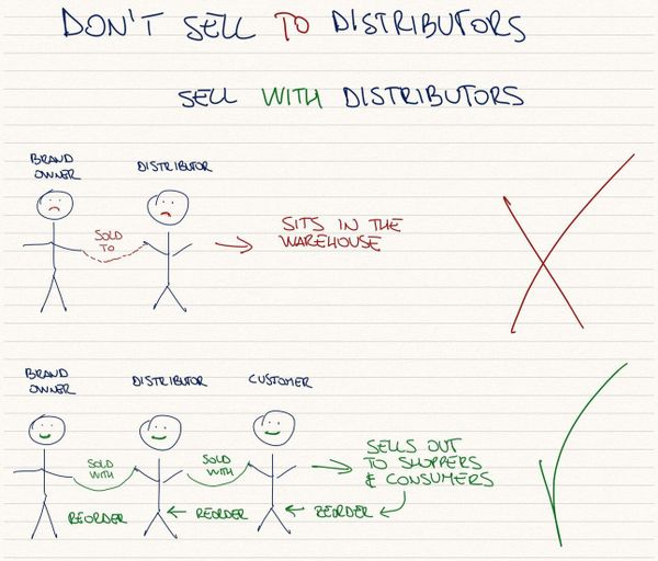 Focus on driving sell-out.