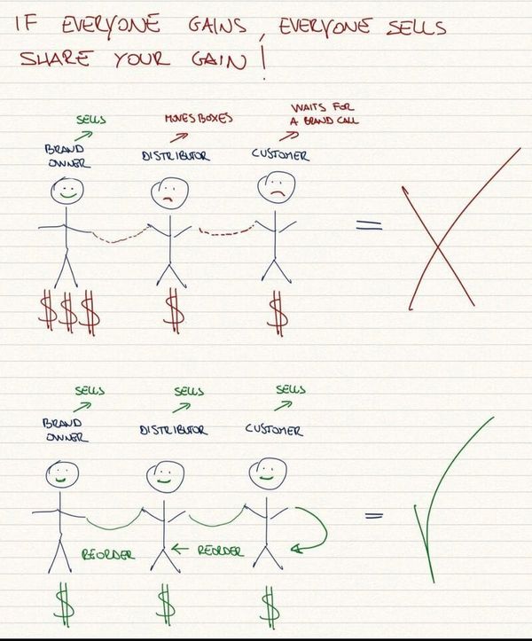 Wanna know what drives drinks sales?