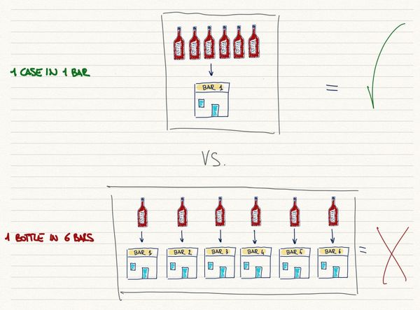 The Distribution Trap: How to Know When to Go Wide and When to Go Deep (Before You Burn Every Bar in the City on a First Impression You Were Not Ready For)