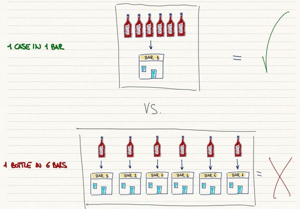 Why You Must Think About One Case Before You Sell One Bottle