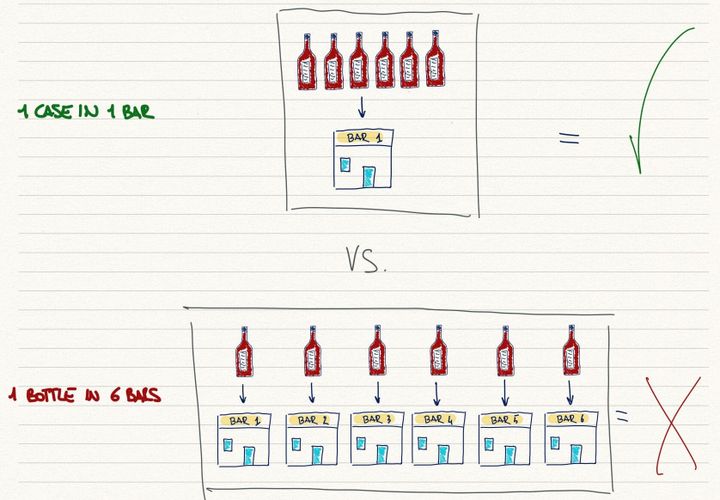 Why You Must Think About One Case Before You Sell One Bottle