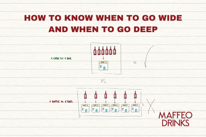 The Distribution Trap: How to Know When to Go Wide and When to Go Deep (Before You Burn Every Bar in the City on a First Impression You Were Not Ready For)