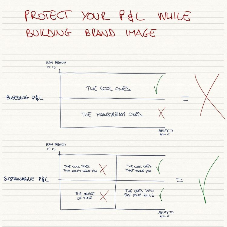 How can the right on-trade segmentation support your P&L?