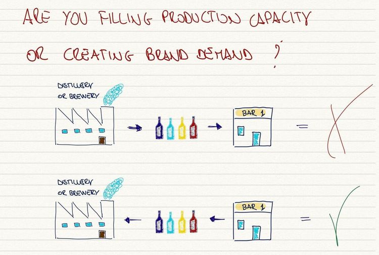 Are you producing what you wish to sell or what the market demands?