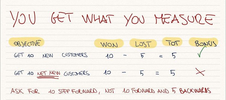 Getting NET new customers