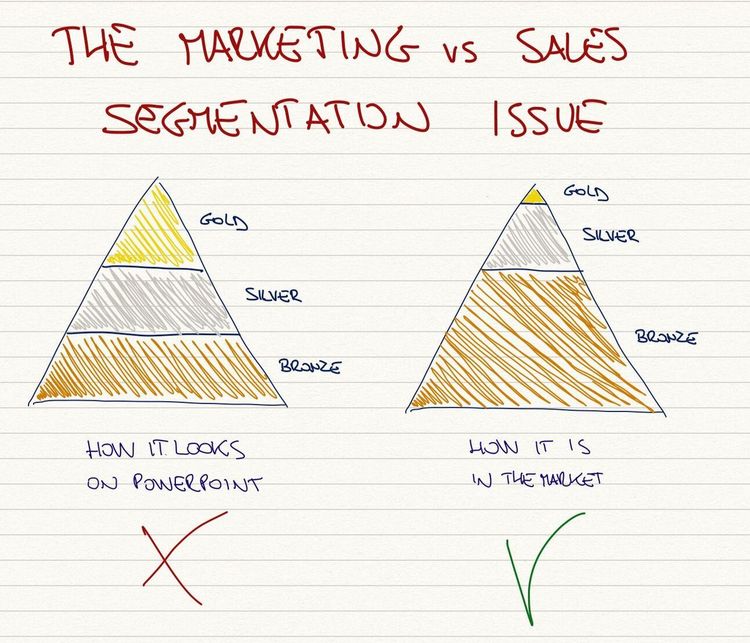 Wanna get your drinks brand distribution right?