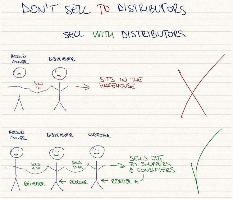 Focus on driving sell-out.